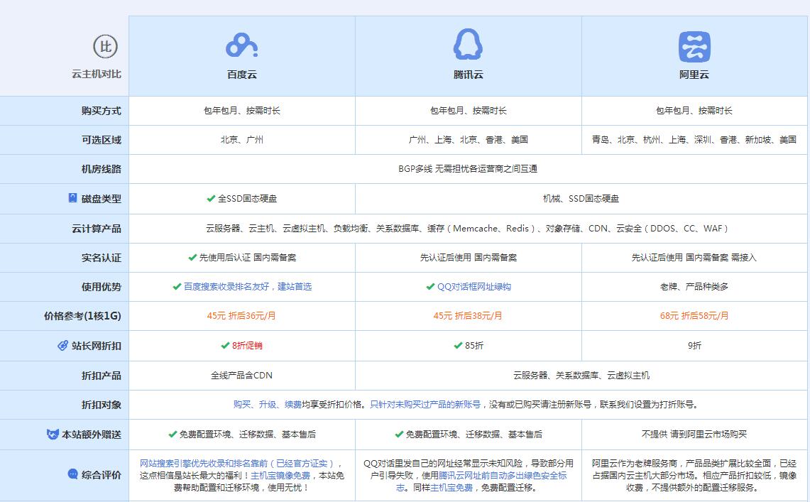 施甸云主机代理对比.jpg